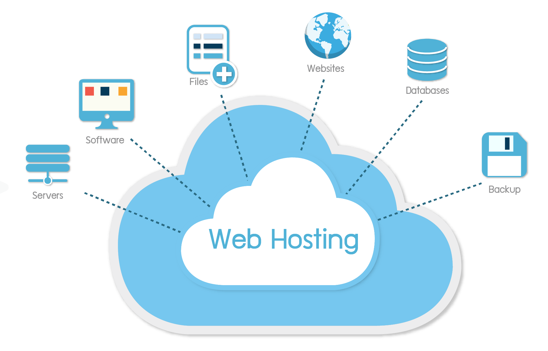 Hosting Việt Nam